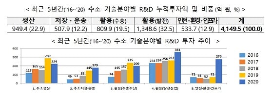 자료=과학기술정보통신부