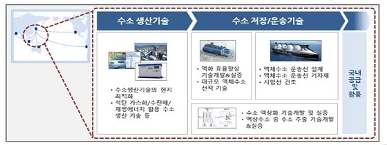 자료=과학기술정보통신부