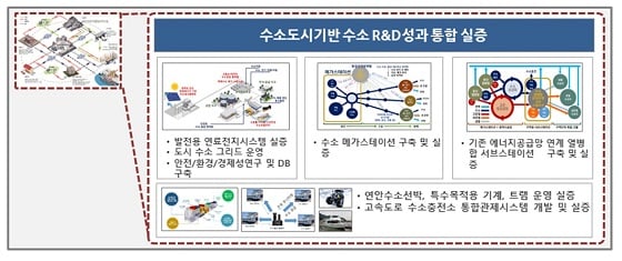 자료=과학기술정보통신부