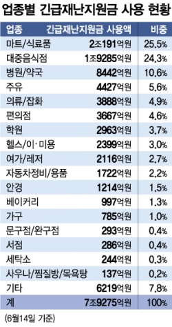 그래픽=최헌정 디자인기자