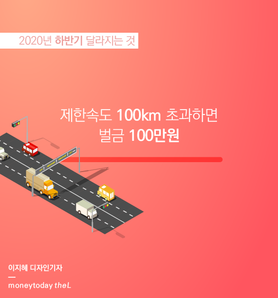 [카드뉴스] 제한속도 100km 초과하면 벌금 '100만원'