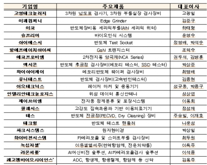 /사진=한국거래소 제공