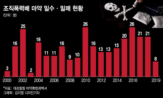 남들도 한다길래, 그냥 한 번…회사원도 주부도 마약에 빠졌다