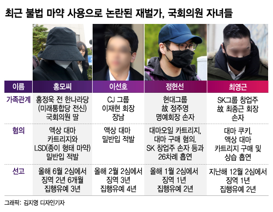 남들도 한다길래, 그냥 한 번…회사원도 주부도 마약에 빠졌다