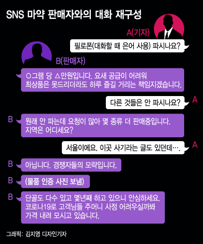 "서울 곳곳에 이미 뿌려놨다"…반나절이면 손에 쥐는 마약
