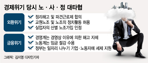 강경파가 장악한 민주노총, 그들은 왜 합의를 깼나