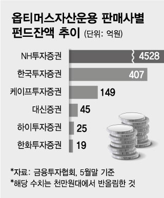 70% 선보상 받으면 '화해'…속타는 옵티머스 투자자