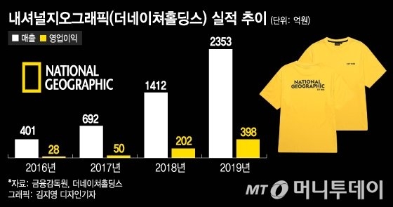 "엄마 나도!" 내셔널지오그래픽 백팩 대유행, 하지만 내년엔…