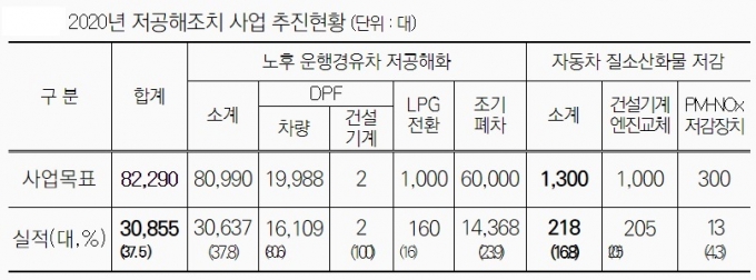 /자료=서울시