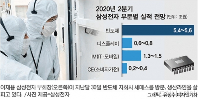 이재용 "반도체 반도체" 했던 이유…누구도 예상 못한 '+2조'
