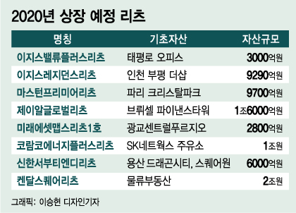 부동산 리츠 투자로 '7% 수익'…나도 청약해볼까