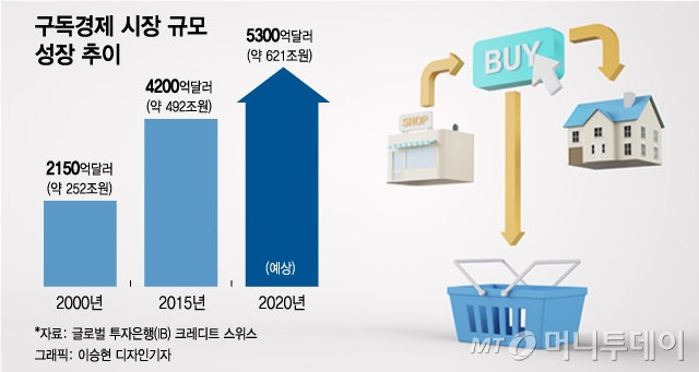 과자·빵·커피 때되면 알아서 배달…선물 받는 느낌은 '덤'