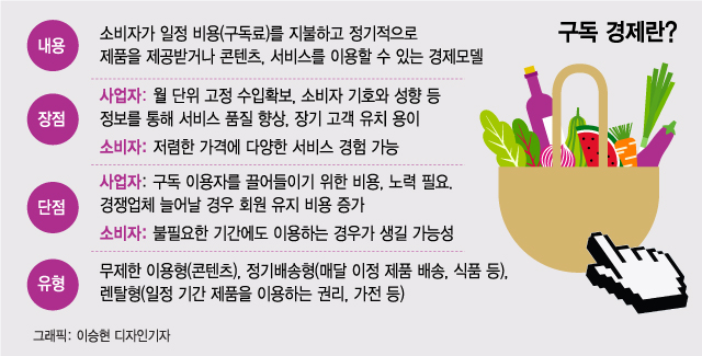 과자·빵·커피 때되면 알아서 배달…선물 받는 느낌은 '덤'