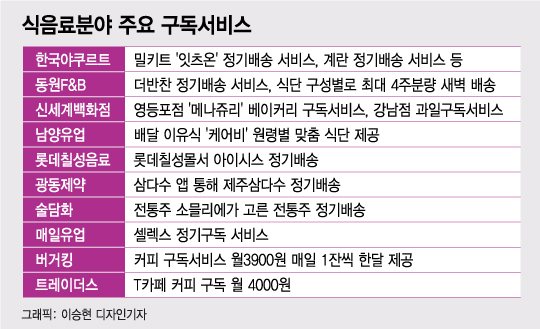 점심땐 회사서 샐러드 저녁땐 집에서 전통주…장 안봐도 됩니다