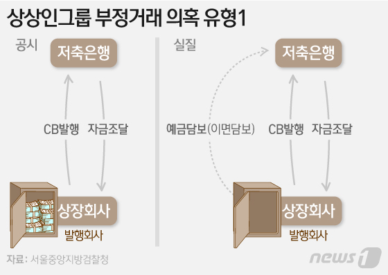 © News1 이은현 디자이너