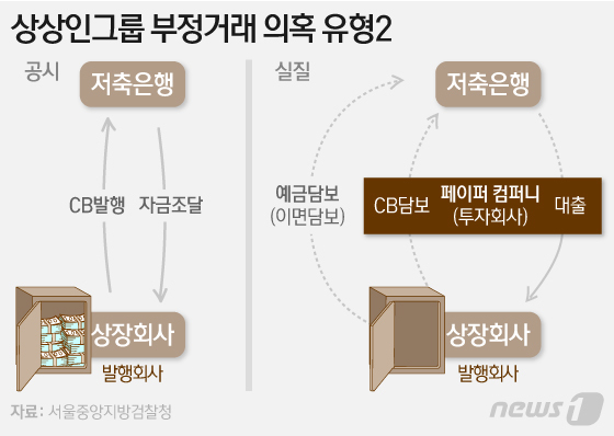 © News1 이은현 디자이너