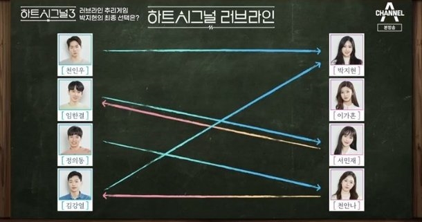 /사진=채널A 예능프로그램 '하트시그널3' 캡처