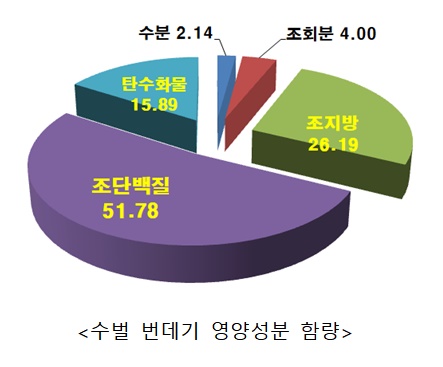 대체육·대체생선·식용곤충…미래 먹거리 어디까지