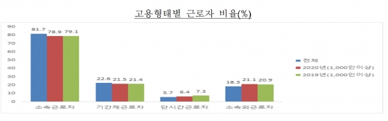 /사진제공=고용노동부