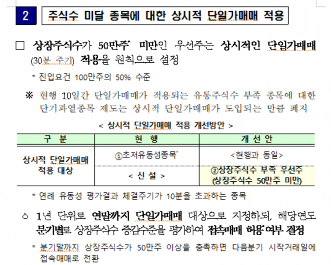 /사진=한국거래소 제공