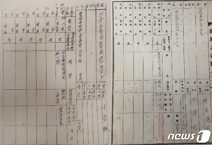 국사편찬위원회의 ‘2020년도 국사편찬위원회 경남 거제시 근현대 지역 사료조사 수집’ 과정에서 발견된 천학진(왼쪽)과 박응진(오른쪽)의 독립운동 증거자료. /© 뉴스1