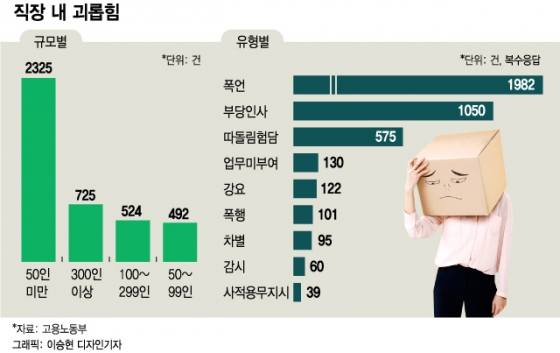 "야, 싫으면 그만둬!"…1년이 지나도 달라진게 없다