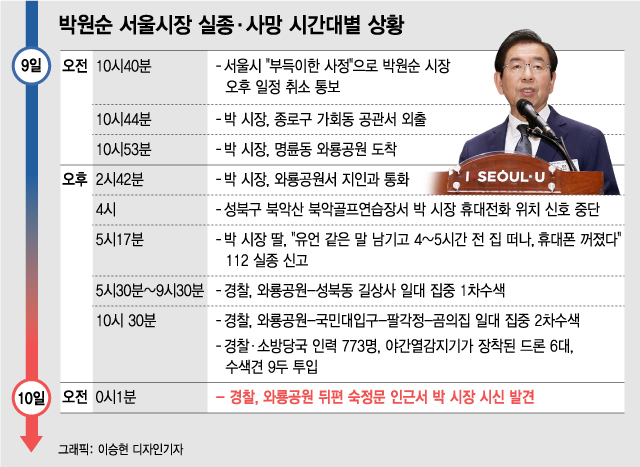 "극단적 선택은 책임 회피"…반복되는 정치인 잔혹사
