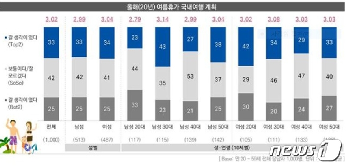 한국방송광고진흥공사 6월 소비자 행태조사 결과.&#40;한국방송광고진흥공사&#41;&copy; 뉴스1