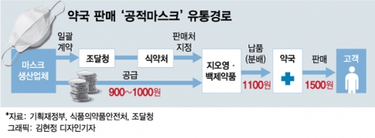 공적마스크 끝났는데…아직도 줄서는 사람들, 왜?