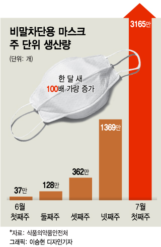 공적마스크 끝났는데…아직도 줄서는 사람들, 왜?