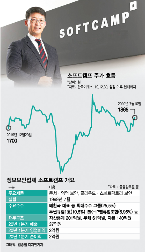 재택근무 도입 대기업들이 이 회사 찾아가는 이유