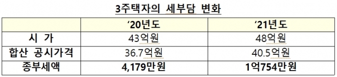 /자료=기획재정부