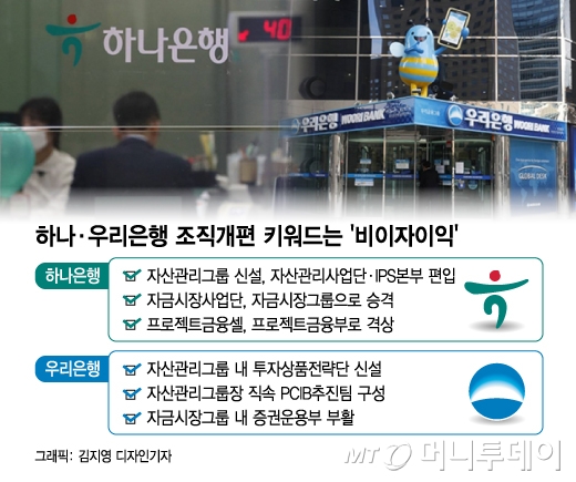 /그래픽=김지영 디자인기자