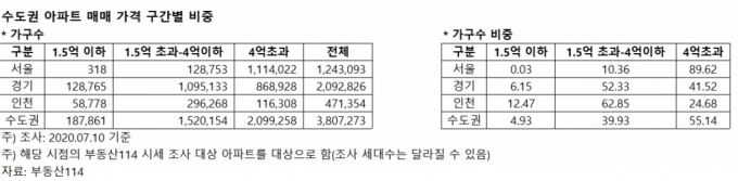생애 첫 주택 구입자 취득세 감면...서울 90%는 못받는다