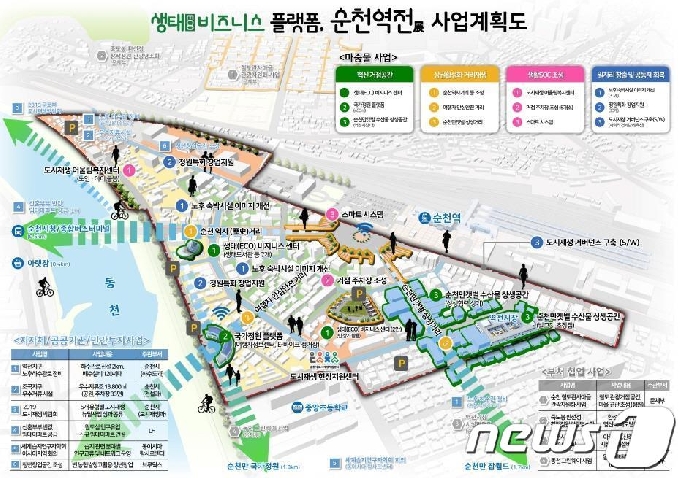 도시재생 뉴딜사업.(순천시 제공)/뉴스1 &copy; News1