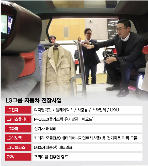 4대그룹 회장님들 이례적 연쇄회동…"스마트폰 다음은 스마트카"
