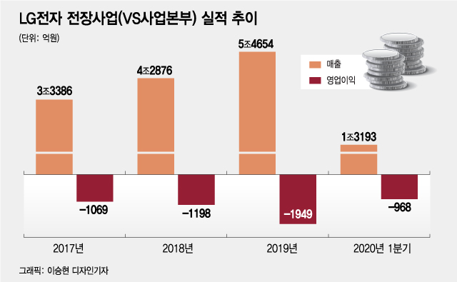 4대그룹 회장님들 이례적 연쇄회동…"스마트폰 다음은 스마트카"