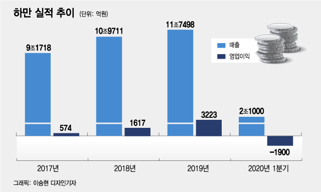 4대그룹 회장님들 이례적 연쇄회동…"스마트폰 다음은 스마트카"