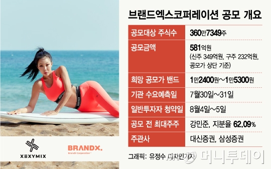 요가복 '젝시믹스' 기존 패션업과 차별화 가능할까...시가총액 3100억 책정