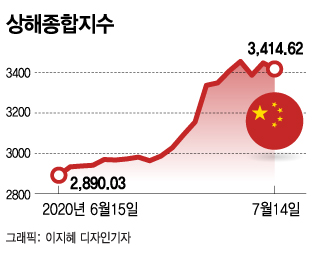 잘 나가는 中 ETF...운용사 "유동성 늘려라"