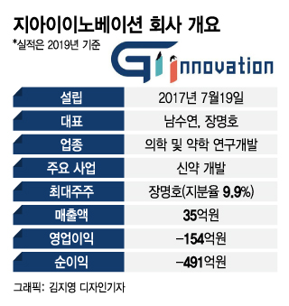 제2의 SK바이오팜…공모시장 '바이오 대어' 후보는?