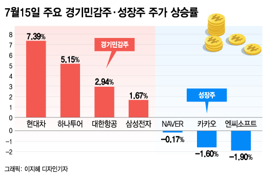 모더나 백신 기대감, 어제 하루 반도체·차·항공 주가 '들썩'
