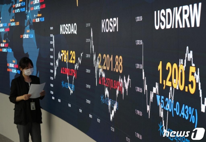 (서울=뉴스1) 신웅수 기자 = 15일 오후 서울 영등포구 KB국민은행 여의도지점 스마트딜링룸에서 직원이 업무를 보고 있다. 이날 코스피는 전거래일 대비 18.27포인트(0.84%) 오른 2,201.88을, 코스닥은 2.90포인트( 0.37%) 오른 781.29를 기록했다. 2020.7.15/뉴스1