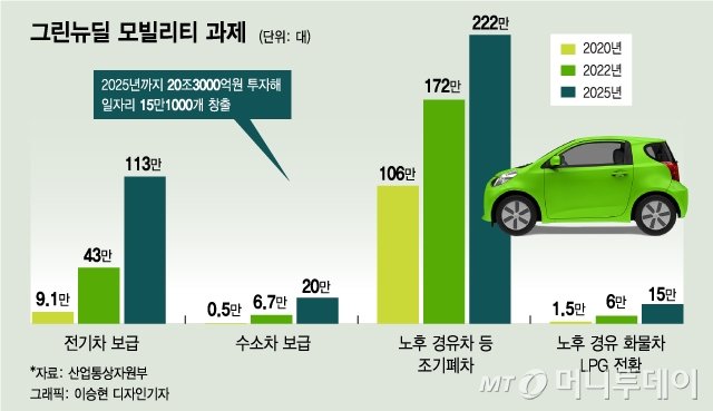 車·부품·배터리로 퍼지는 그린뉴딜 온기..성장수혜주로 우뚝