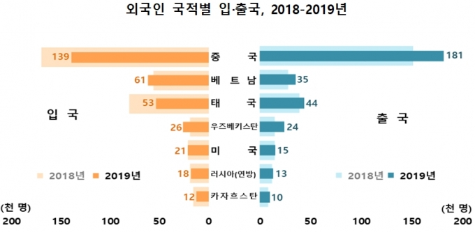 /자료=통계청