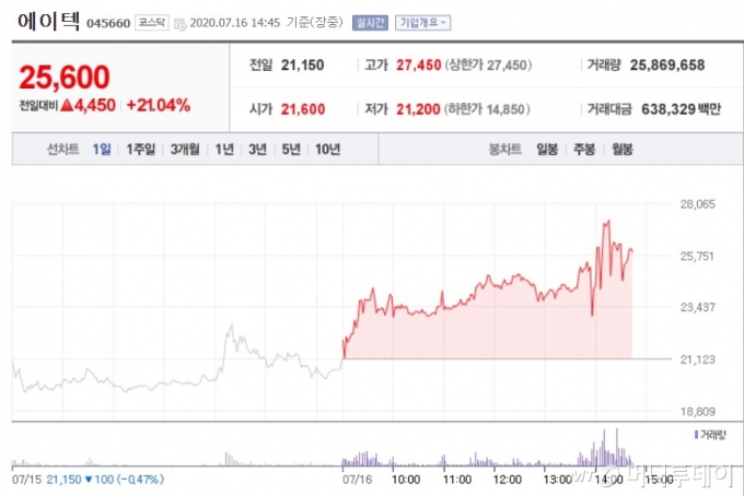 /사진=네이버 증권 화면