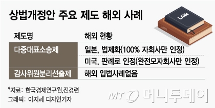 현대차 감사에 中경쟁사 임원이? 코로나 엎친데 反기업법 덮치나