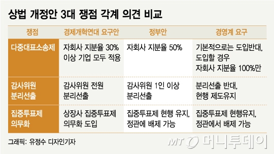 현대차 감사에 中경쟁사 임원이? 코로나 엎친데 反기업법 덮치나