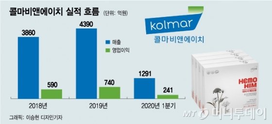 "차이나 대박 예감" 美 암웨이 위협하는 애터미의 진격 - 머니투데이