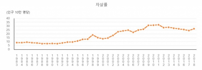 극단적 선택'이라 하면 '극단적 선택'이 줄어들까 - 머니투데이